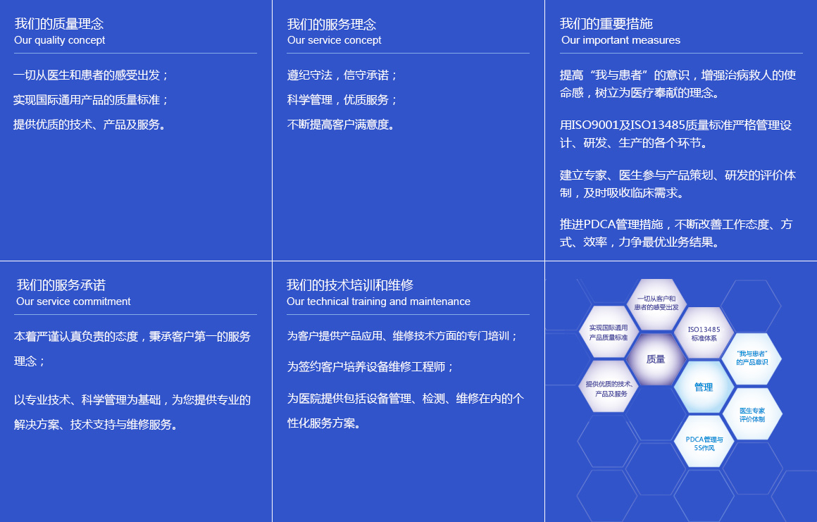 服务质量与售后的关系